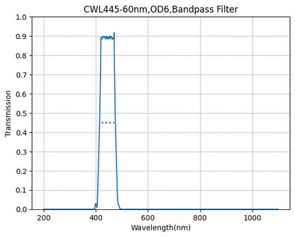 BP445-60 대역 통과 필터(CWL=445nm, FWHM=60nm)