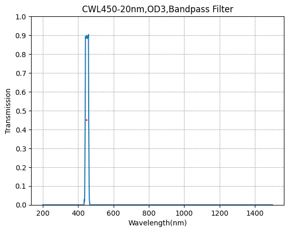 BP450-20 Bandpass Filter(CWL=450nm,FWHM=20nm)