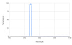 Spectral transmission curve with a peak at around 400 nm on a graph.