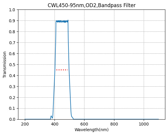 BP365-40 Bandpassfilter (CWL = 365 nm, FWHM = 40 nm)