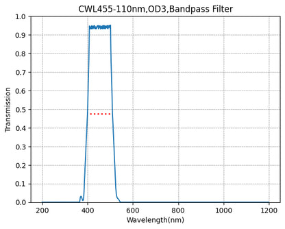 BP455-110 Bandpass Filter(CWL=455nm,FWHM=110nm)