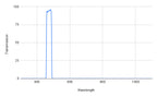Spectral transmission graph with a peak at around 470 nm on a white 