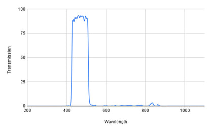 BP470-85 대역 통과 필터(CWL=470nm, FWHM=85nm)
