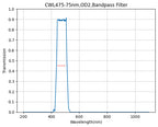 A graph showing the transmission rate on the y-axis against wavelength on the x-axis for a bandpass filter with a central wavelength of 475nm and a bandwidth of 75nm.