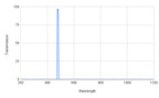 Spectral transmission curve with a peak at around 400 nm on a graph.
