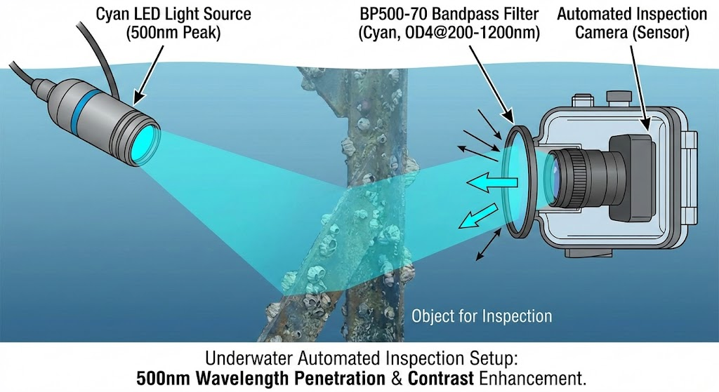 BP500-70 Bandpass Filter - Underwater Photography