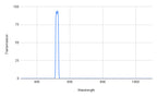 Spectral transmission graph with a peak at around 500 nm on a white background