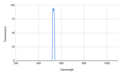 BP530-20 Bandpass Filter(CWL=530nm,FWHM=20nm)