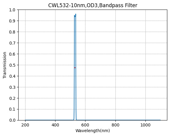 BP532-10 Bandpass Filter(CWL=532nm,FWHM=10nm)