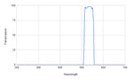 Graph showing transmission versus wavelength with a peak at around 500 nm.