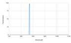Spectral transmission graph with a peak at around 550 nm on a white background
