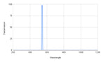 Spectral transmission graph with a peak at around 550 nm on a white background