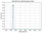 A graph showing the transmission rate on the y-axis and wavelength on the x-axis for a bandpass filter with a central wavelength of 545nm and a bandwidth of 25nm.