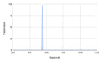 Spectral transmission graph with a peak at around 550 nm on a white background