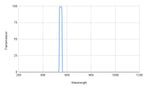 Spectral transmission graph with a peak at around 550 nm on a white background