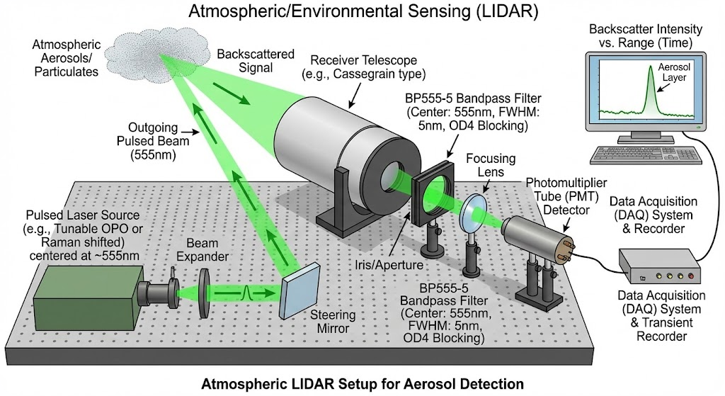 BP555-5 Bandpass Filter - Atmospheric/Environmental Sensing