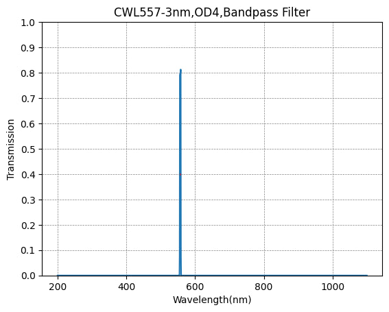Graph of transmission vs wavelength for a bandpass filter with CWL557-3nm, OD4 specifications.