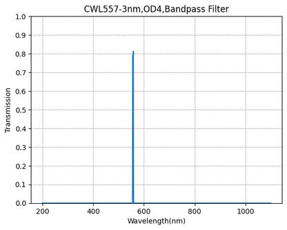 Graph of transmission vs wavelength for a bandpass filter with CWL557-3nm, OD4 specifications.