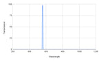 Spectral transmission graph with a peak at around 550 nm on a white background