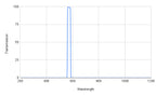Graph showing transmission versus wavelength with a peak at around 580 nm.