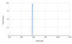 Graph showing transmission versus wavelength with a peak at around 600 nm.
