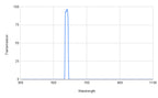 Spectral transmission curve with a peak at around 600 nm on a graph.