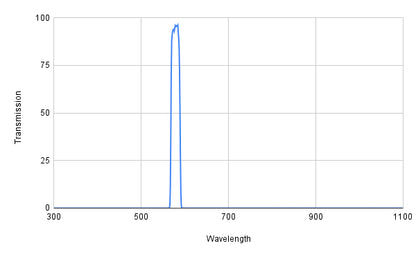 BP580-20 Bandpass Filter(CWL=580nm,FWHM=20nm)