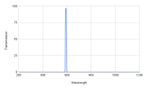 Graph showing transmission versus wavelength with a peak at around 580 nm.