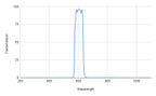 Spectral transmission graph with a peak at around 600 nm on a white background