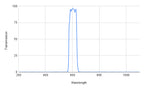 Graph showing transmission versus wavelength with a peak at around 600 nm.
