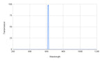 Graph showing transmission versus wavelength with a peak at around 600 nm.