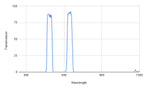 BP625-30 Bandpass Filter(CWL=625nm,FWHM=30nm)