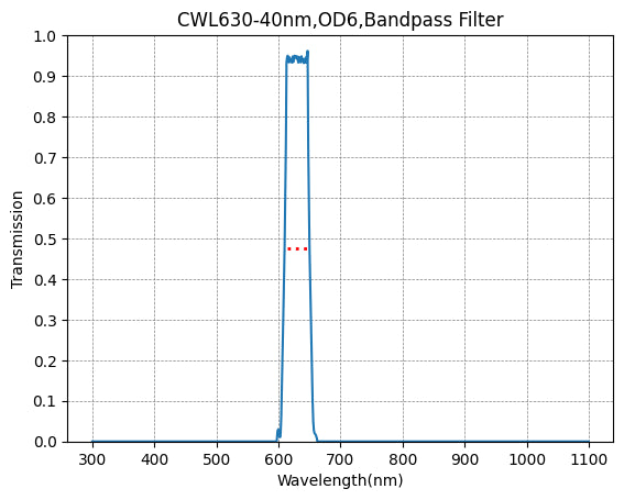 BP630-40 Bandpass Filter(CWL=630nm,FWHM=40nm)