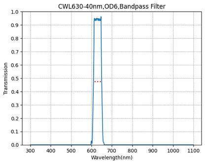 BP630-40 Bandpass Filter(CWL=630nm,FWHM=40nm)