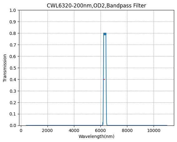BP6320-200(6320nm CWL, OD2@400-11000nm, FWHM=200nm) 대역 통과 필터