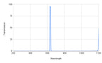 Spectral transmission curve with a peak at around 600 nm on a graph.