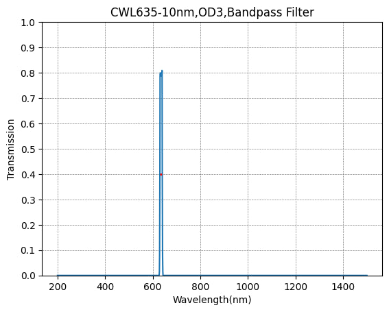 BP635-10 Bandpass Filter(CWL=635nm,FWHM=10nm)