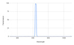 Spectral transmission curve with a peak at around 600 nm on a graph.