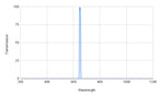 Spectral transmission graph with a peak at around 600 nm on a white background