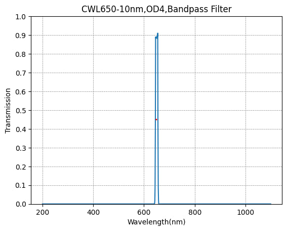 BP650-10 Bandpass Filter(CWL=650nm,FWHM=10nm)