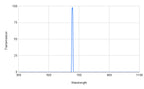Spectral transmission graph with a peak at around 700 nm on a white background