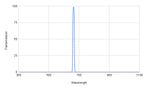 Spectral transmission graph with a peak at around 700 nm on a white background