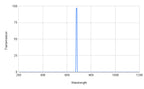 Spectral transmission graph with a peak at around 600 nm on a white background