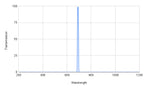 Spectral transmission graph with a peak at around 600 nm on a white background