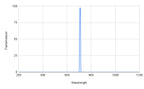 Spectral transmission graph with a peak at around 600 nm on a white background