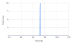 Graph showing transmission versus wavelength with a peak at around 600 nm.