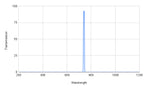 Spectral transmission graph with a peak at around 800 nm on a white background