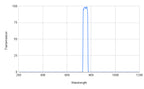 Graph showing transmission versus wavelength with a peak at around 800 nm.