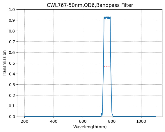 BP767-50 대역통과 필터(CWL=767nm, FWHM=50nm)