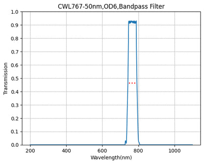 BP767-50 대역통과 필터(CWL=767nm, FWHM=50nm)
